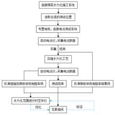 猛操逼穴免费网站基于直流电法的煤层增透措施效果快速检验技术